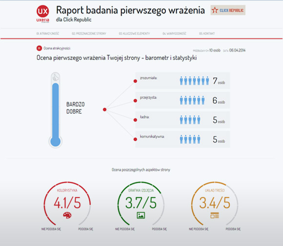Raport pierwszego wrażenia